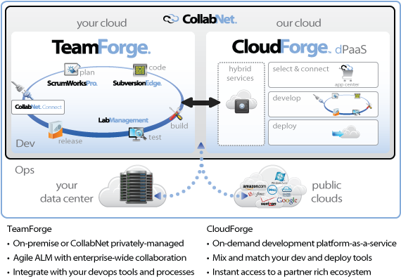 CollabNet與ePAS Software Solutions建立夥伴關係